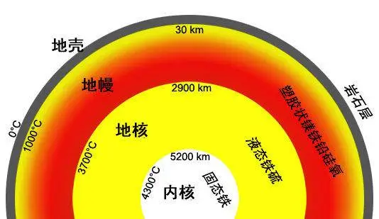 钻石不值钱了？科学家用头发培育成了钻石，和天然钻石一样