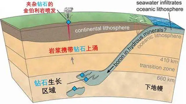 钻石不值钱了？科学家用头发培育成了钻石，和天然钻石一样