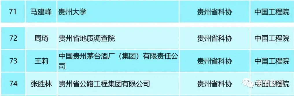 她研究白酒被提名院士！而她是半导体顶级专家，却四次被拒！