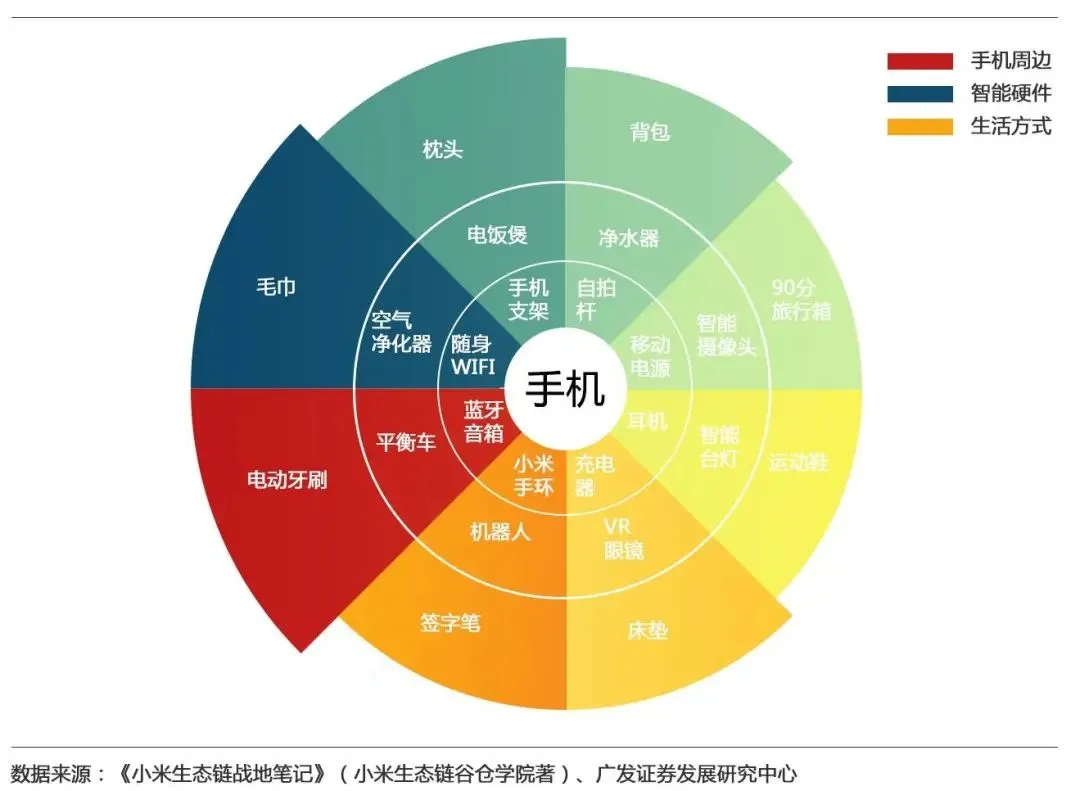 三大运营商自制的手机，这是不是智商税？