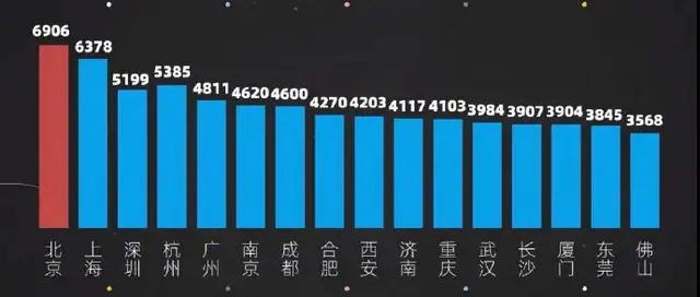 京东物流IPO：平均每月为每个一线员工支出近8300元