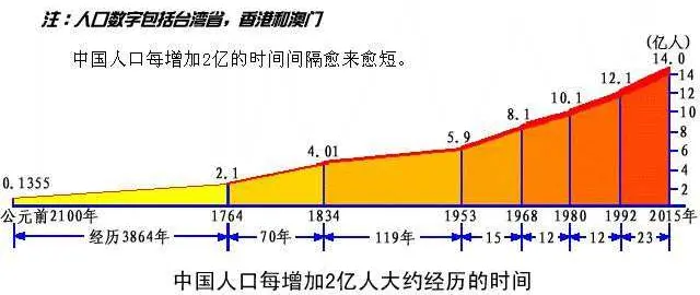 15个冷知识，奇怪的知识又增长了，“腌菊花”你听说过吗