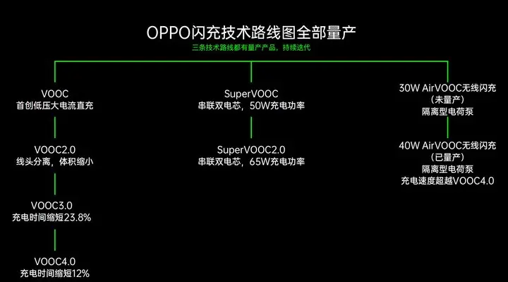 “万物皆可闪充”，OPPO又在憋大招？2月23日见分晓