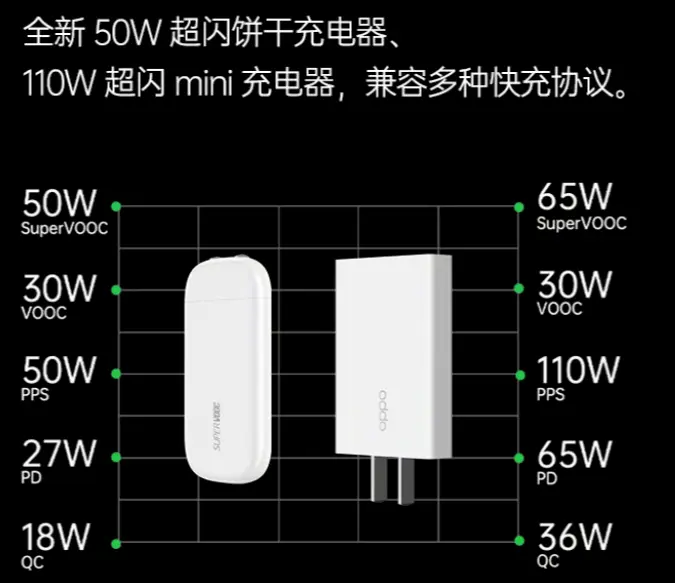 “万物皆可闪充”，OPPO又在憋大招？2月23日见分晓