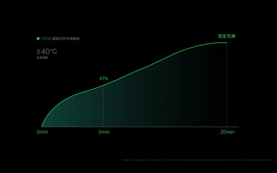 万物皆可闪充？OPPO预热2月23日上海MWC