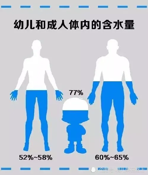 水加热到105℃，不会沸腾反而会结冰，究竟为什么？