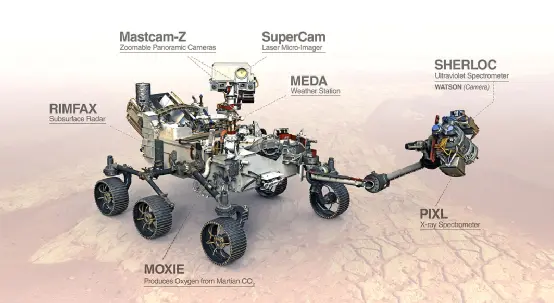 耗资27亿美元，美国又一辆核动力火星车成功着陆，还带了一架直升机