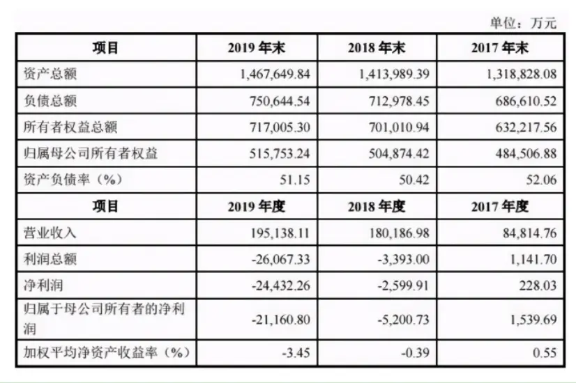 第四大运营商来了，192 手机号 5G 网速更快！