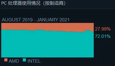 一篇文章解析：什么是3A游戏？玩3A游戏需要什么配置？