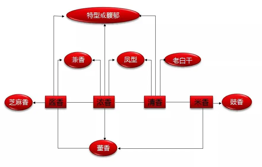 万万没想到！“酱香型”白酒竟有这么多讲究！今天可算是开眼了…