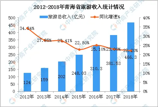 重大消息！青海发现美丽秘境！全世界为之瞩目！