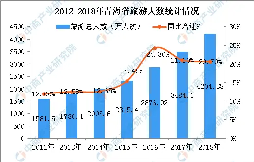 重大消息！青海发现美丽秘境！全世界为之瞩目！