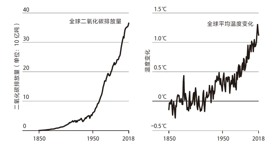 比尔·盖茨最新预言：一场比疫情致命5倍的灾难正在袭来……