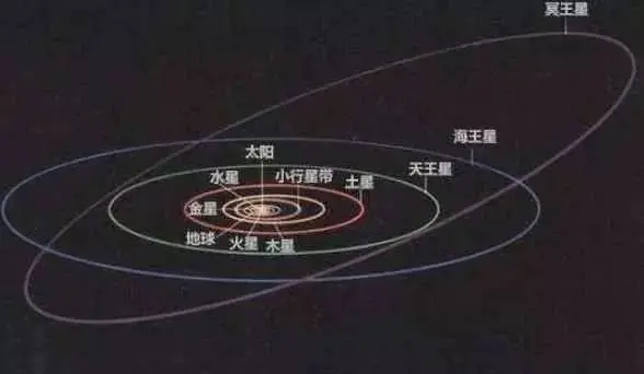 传说中的“冥界”，这里的时间流逝极慢，一天等于地球9万多天