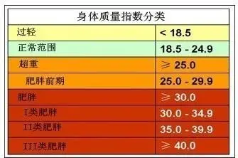 女人平均身高150～170厘米，体重多少算是正常？一个公式计算出来