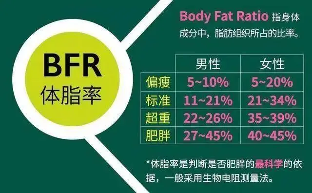 女人平均身高150～170厘米，体重多少算是正常？一个公式计算出来