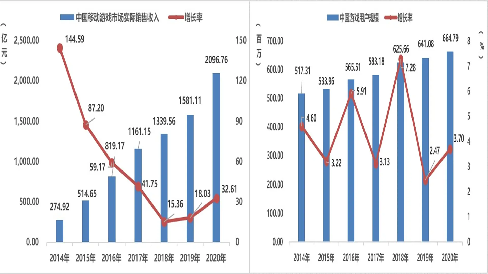 看似过气的iPhone11，为何在一年之后，依然如此香甜？