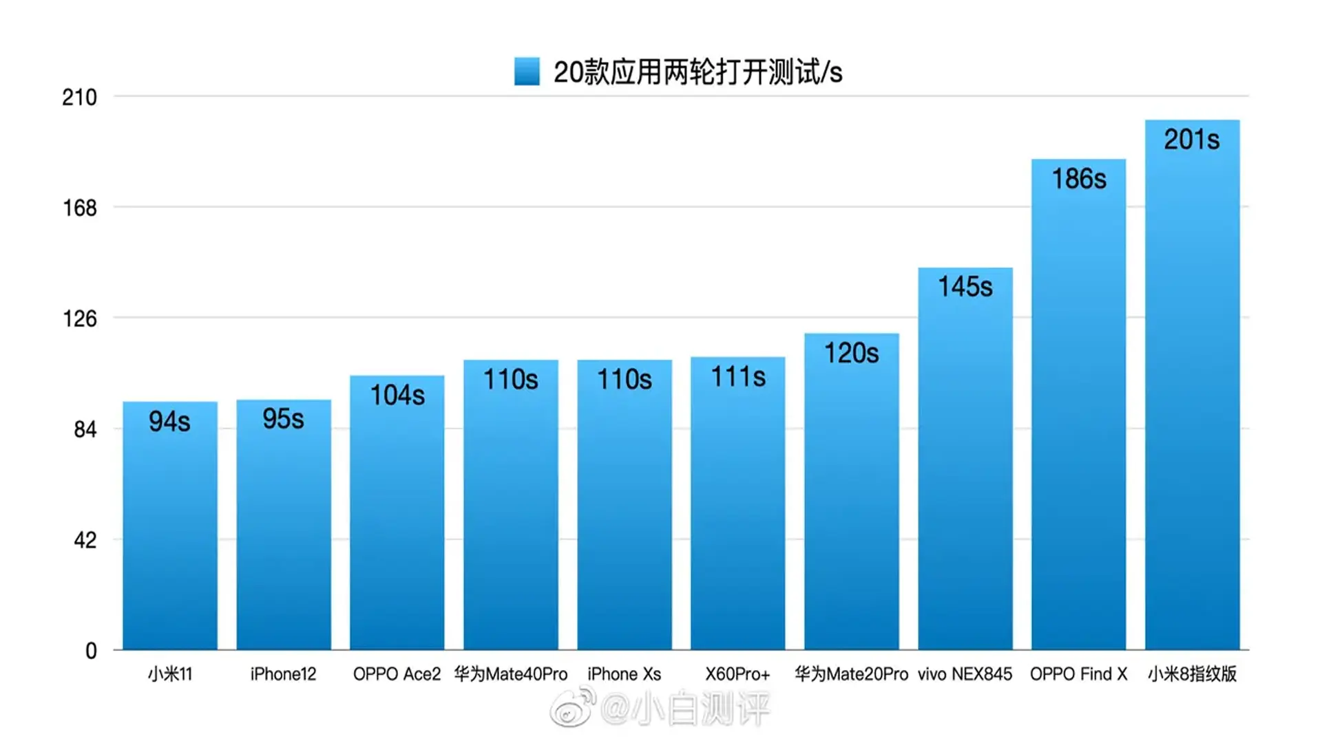 看似过气的iPhone11，为何在一年之后，依然如此香甜？