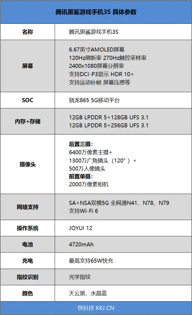 腾讯黑鲨游戏手机3S评测：电竞“MIUI12”加持！120Hz高刷没遗憾了