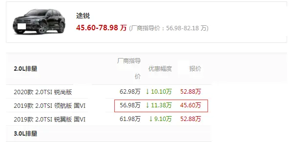 SUV中的低调王，起步2.0T全车近0缺陷，却跌11.38万，没人赏识