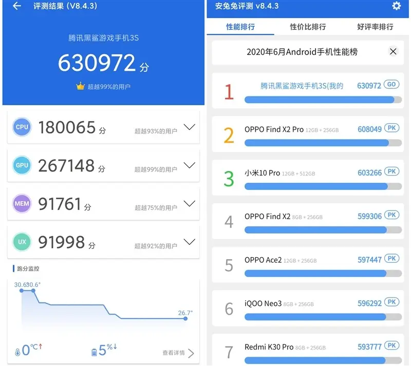 腾讯黑鲨游戏手机3S评测：电竞“MIUI12”加持！120Hz高刷没遗憾了