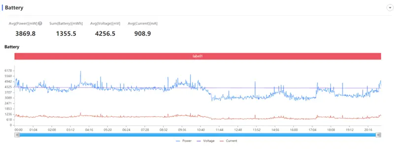 腾讯黑鲨游戏手机3S评测：电竞“MIUI12”加持！120Hz高刷没遗憾了