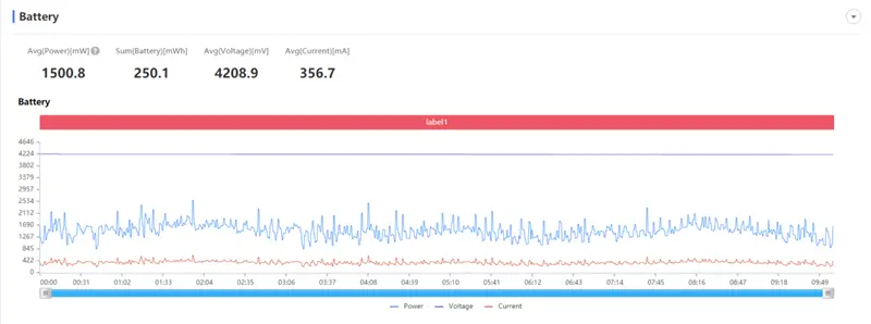 腾讯黑鲨游戏手机3S评测：电竞“MIUI12”加持！120Hz高刷没遗憾了