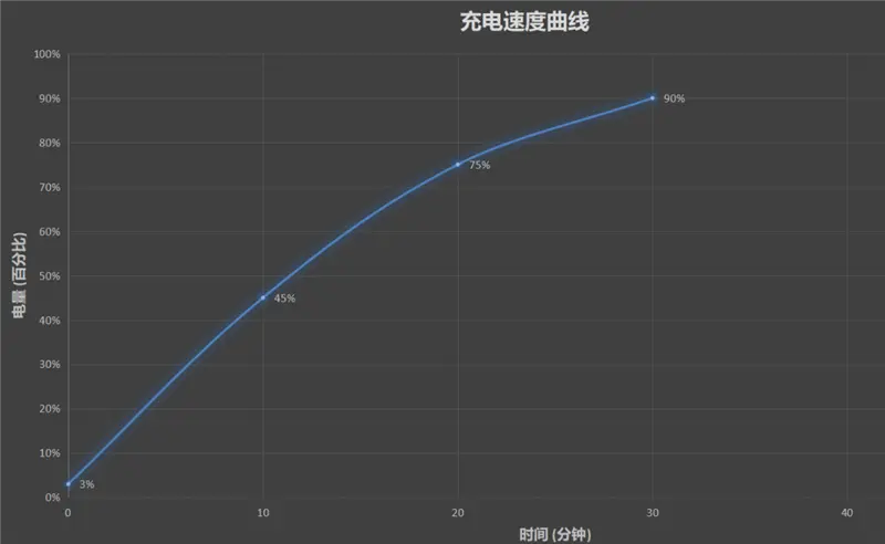 腾讯黑鲨游戏手机3S评测：电竞“MIUI12”加持！120Hz高刷没遗憾了