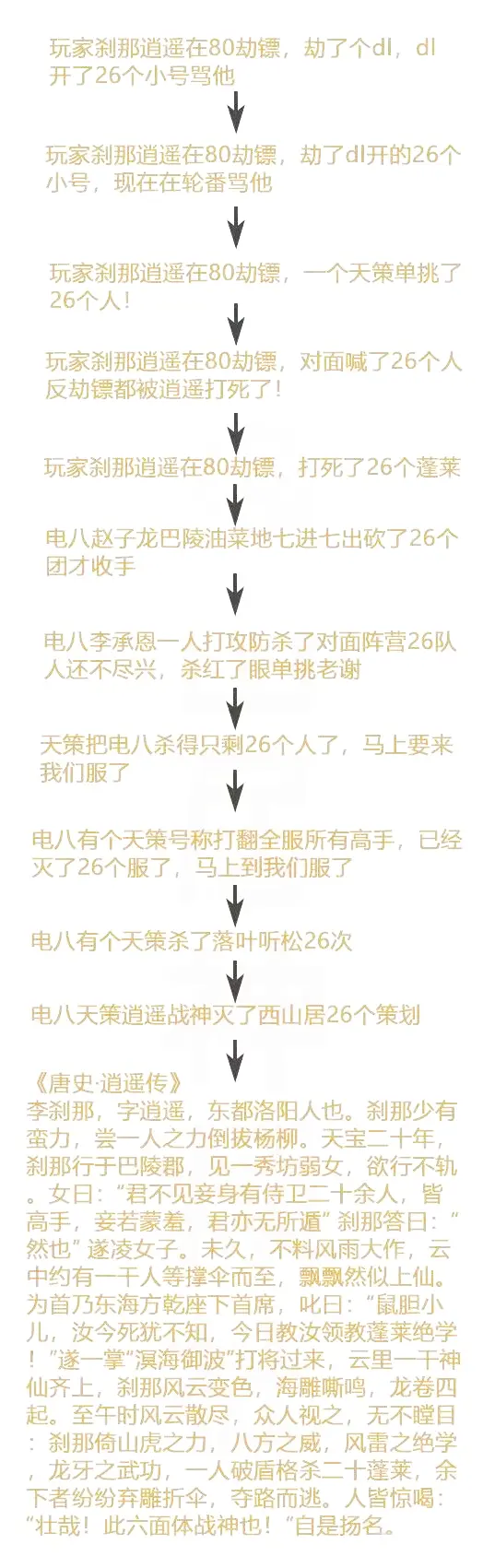 一个战八方秒一片？带你看《剑网3》著名爆笑事件：刹那逍遥事件