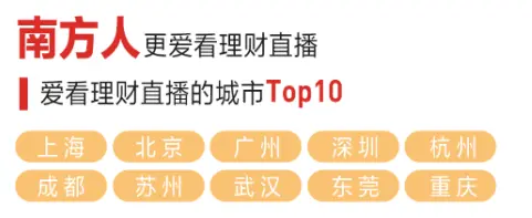 太想赚钱了？60万人假期熬夜“充电”……