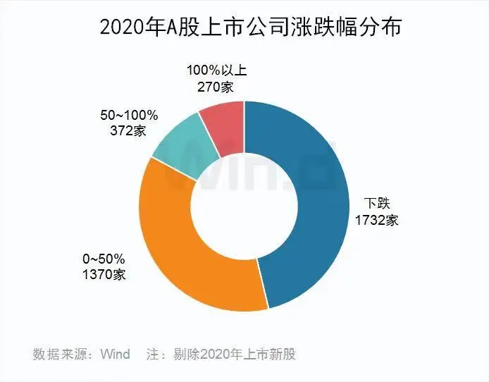 年收益率超50％，杭州这个85后非职业股民是怎么做到的？