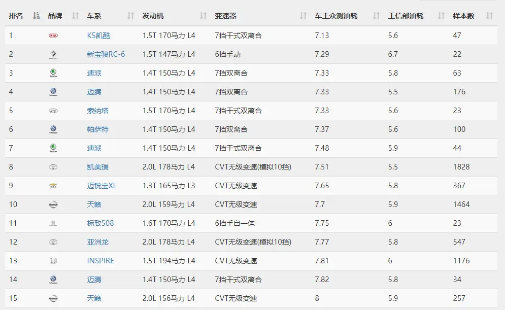 1.5T和2.0L发动机谁更强，装机表现一对比，你大爷还是你大爷！