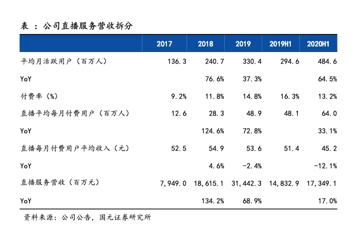 快手是B站的镜子