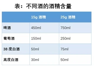 一杯白酒等于几瓶啤酒？怎么比才公平？教你科学计算，别吃亏了