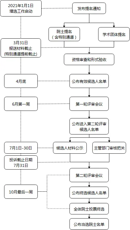 增补的“茅台院士”备受质疑，推荐方认为合理，工程院：并非有效