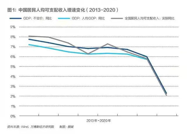 50年首次！中国消费负增长，老百姓都不敢花钱了吗？