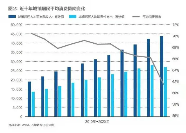 50年首次！中国消费负增长，老百姓都不敢花钱了吗？