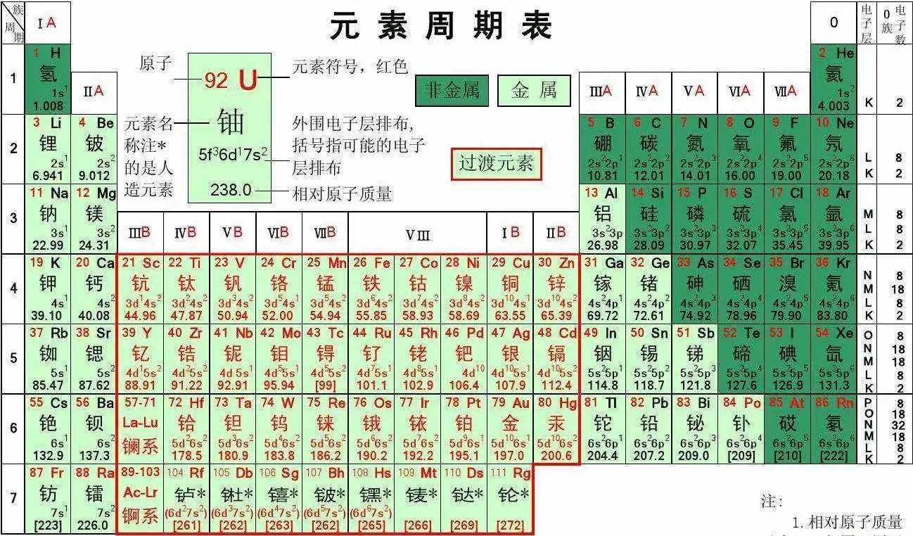 地球内部有4亿亿吨黄金，人均550万吨，为何无人敢开采？