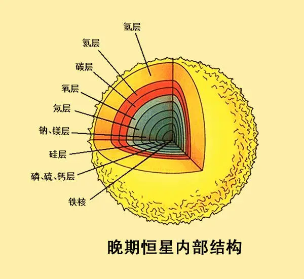 地球内部有4亿亿吨黄金，人均550万吨，为何无人敢开采？