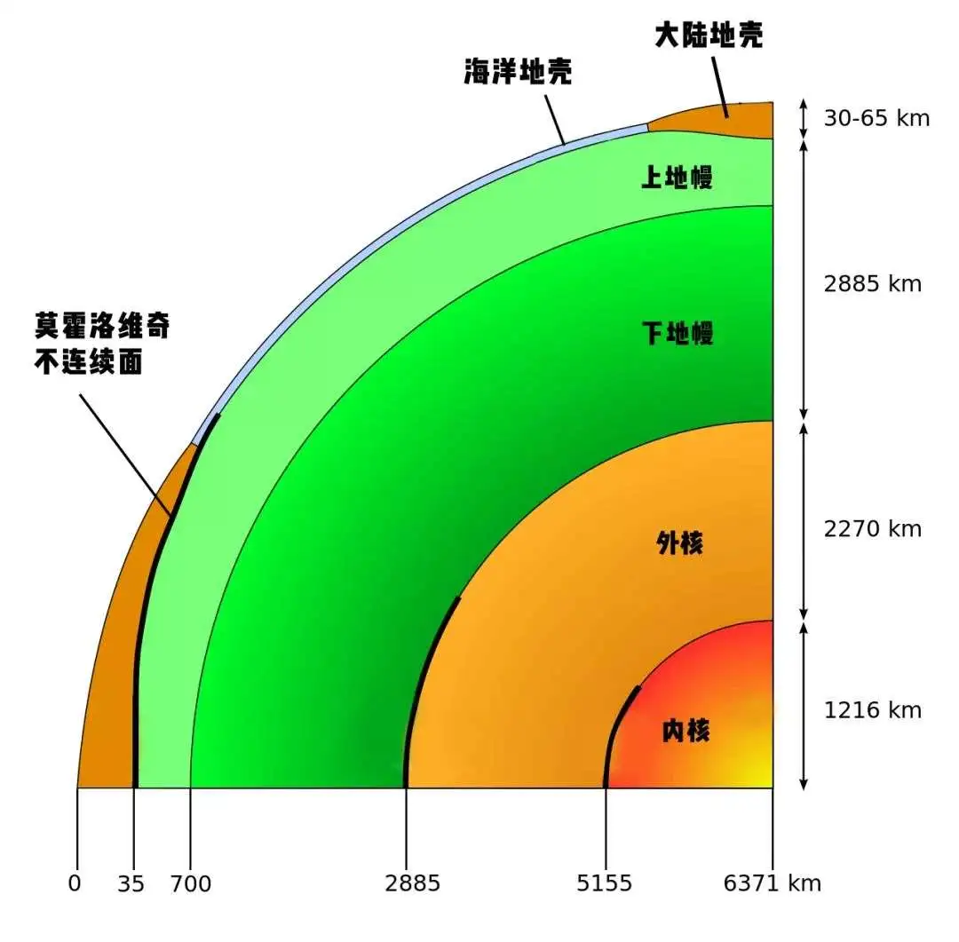 地球内部有4亿亿吨黄金，人均550万吨，为何无人敢开采？