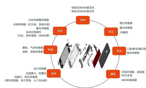 一体化生态解决方案赋能风电行业！看看这家芯片企业怎么做