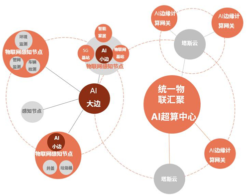 一体化生态解决方案赋能风电行业！看看这家芯片企业怎么做