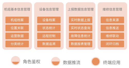 一体化生态解决方案赋能风电行业！看看这家芯片企业怎么做