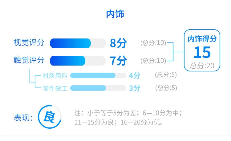 360度无死角 大气又优雅 29.98万起售的豪车如何？