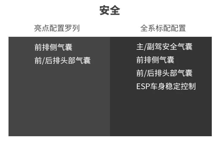 360度无死角 大气又优雅 29.98万起售的豪车如何？