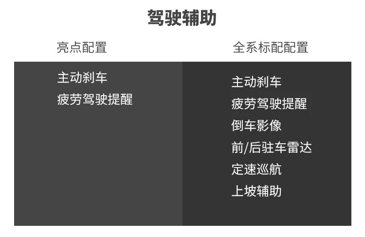 360度无死角 大气又优雅 29.98万起售的豪车如何？