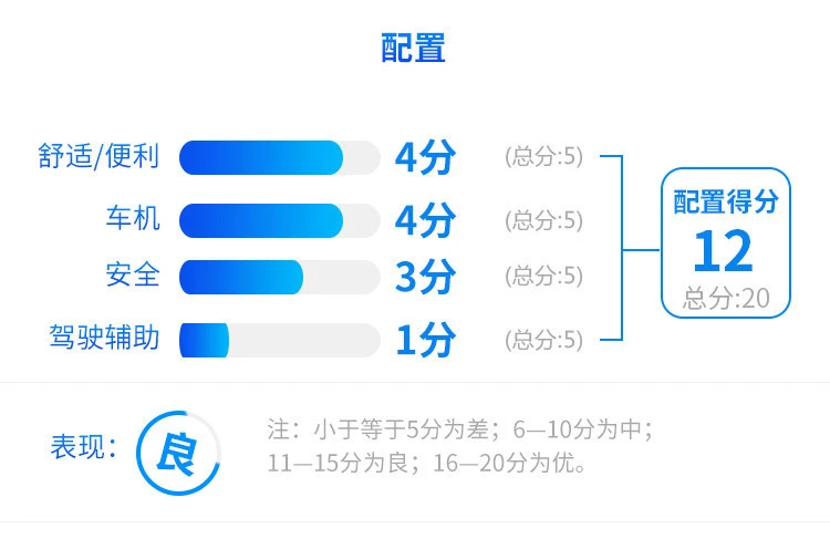 360度无死角 大气又优雅 29.98万起售的豪车如何？