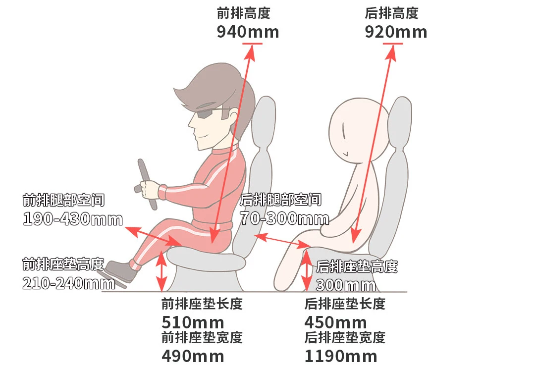 360度无死角 大气又优雅 29.98万起售的豪车如何？