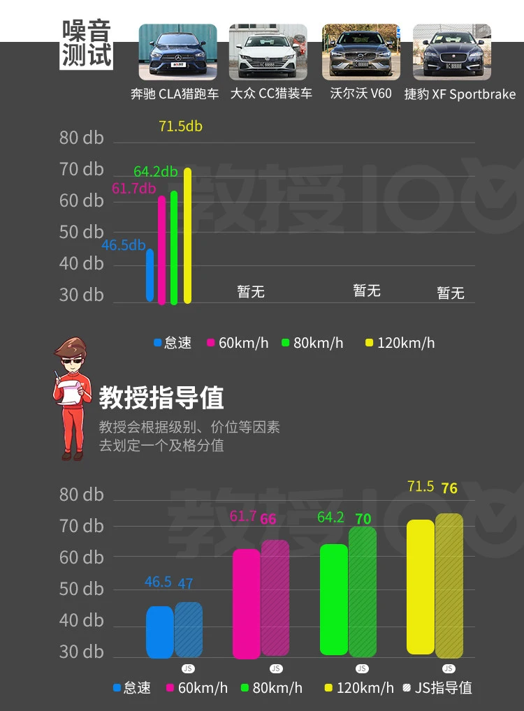 360度无死角 大气又优雅 29.98万起售的豪车如何？