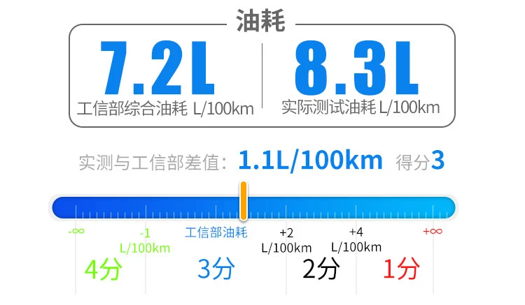 360度无死角 大气又优雅 29.98万起售的豪车如何？